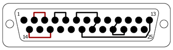 DB25 RS-530 Loopback