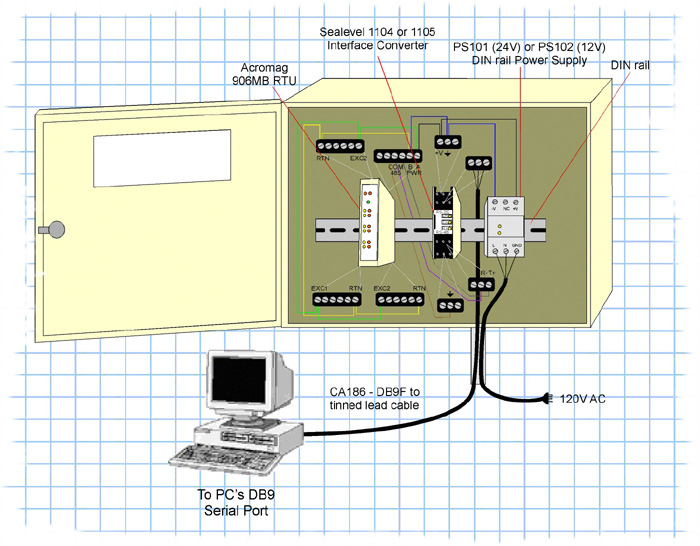 PC Controlling Modbus RTU Module