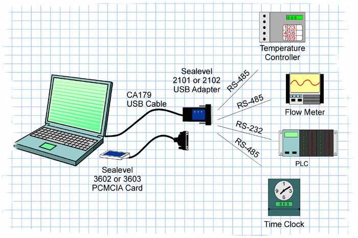 Single port serial products