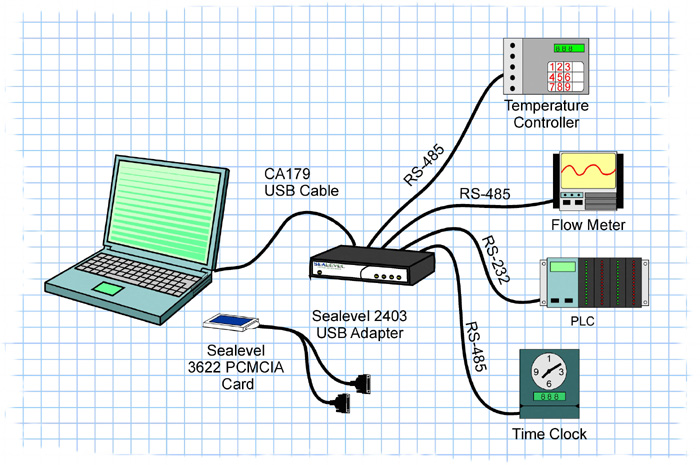 Multiport serial products