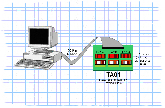 PC with TA01 Relay Rack Simulator