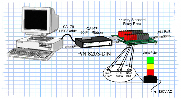 PC with 8203-DIN and Industry Standard Relay Rack