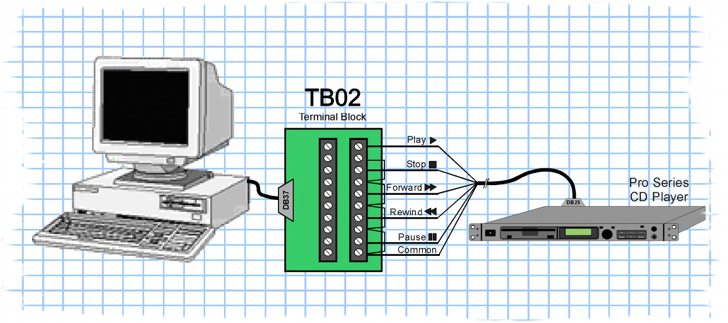 PC with TB02 controlling pro series CD player