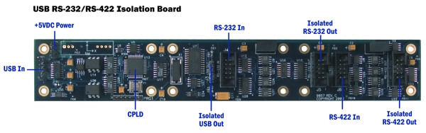 Custom Solutions - Serial Isolation Board