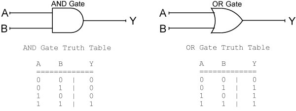 Figure 1-1