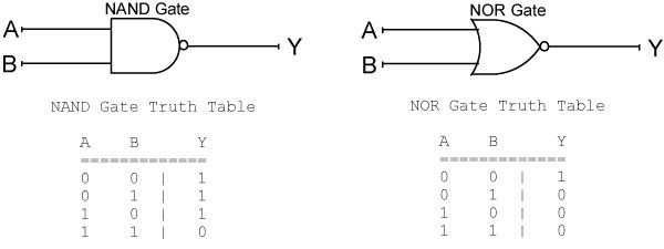 Figure 1-3