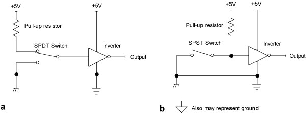 Figure 1-4