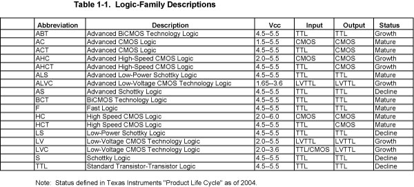 Table 1-1