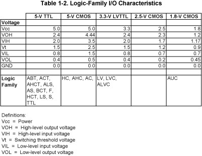 Table 1-2