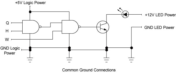 Figure 2-5