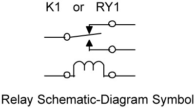 Figure 2-6