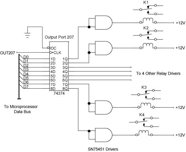 Figure 2-8