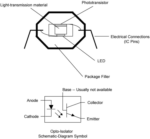 Figure 2-10