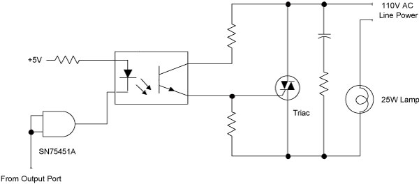 Figure 2-11