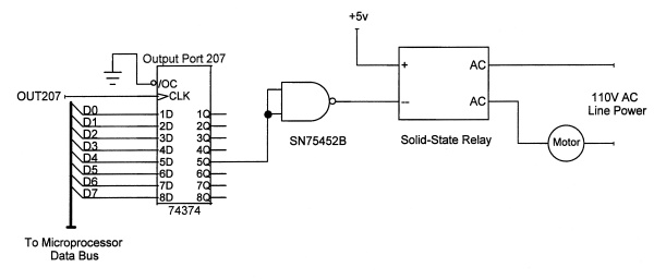 Figure 2-14