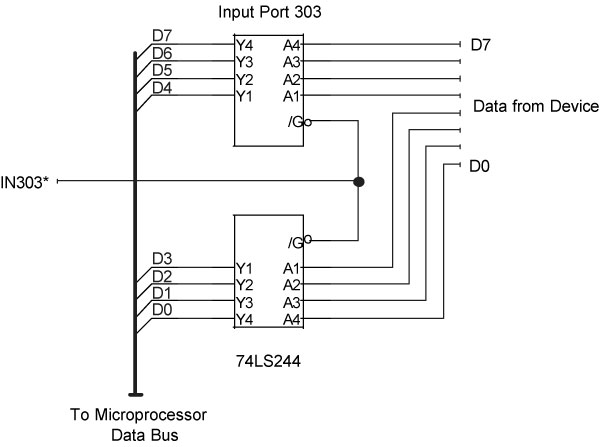 Figure 3-1