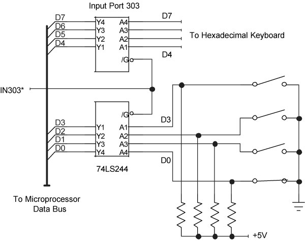 Figure 3-2