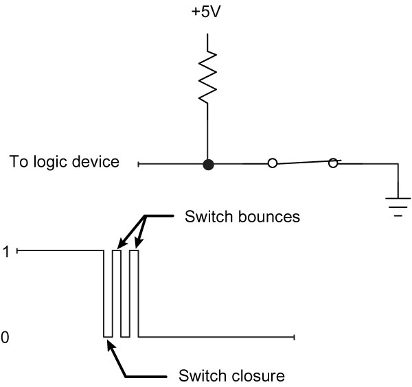 Figure 3-3