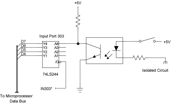 Figure 3-5