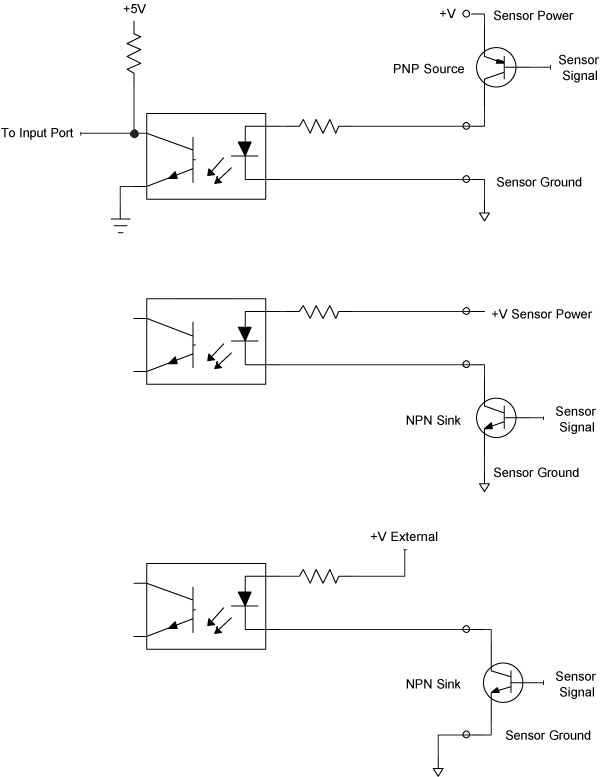 Figure 3-6