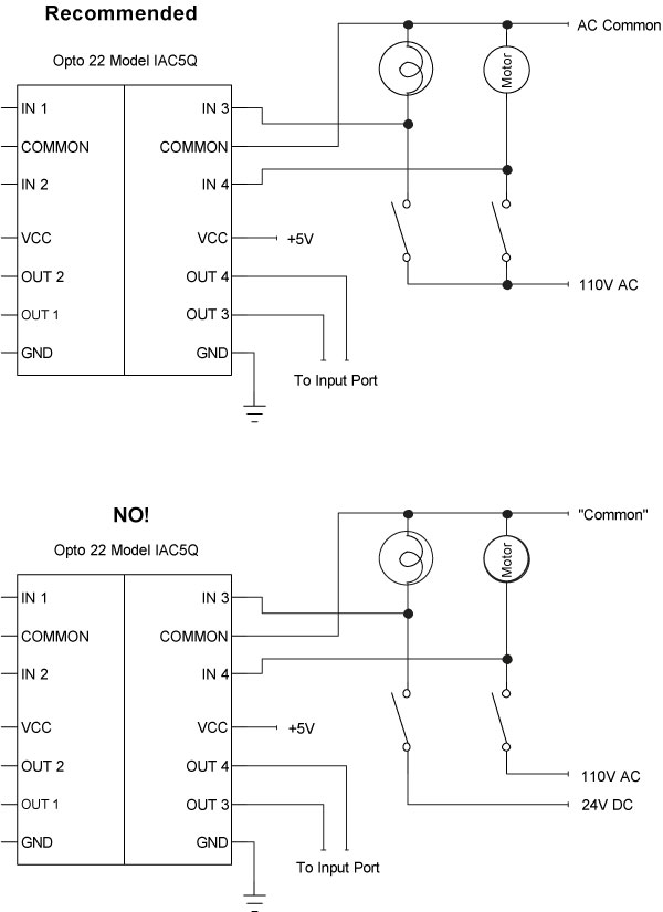 Figure 3-7