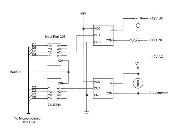 Figure 3-9