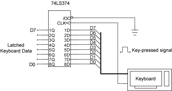 Figure 3-10