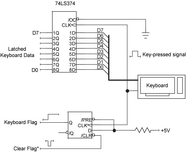 Figure 3-11