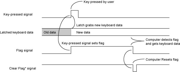 Figure 3-12