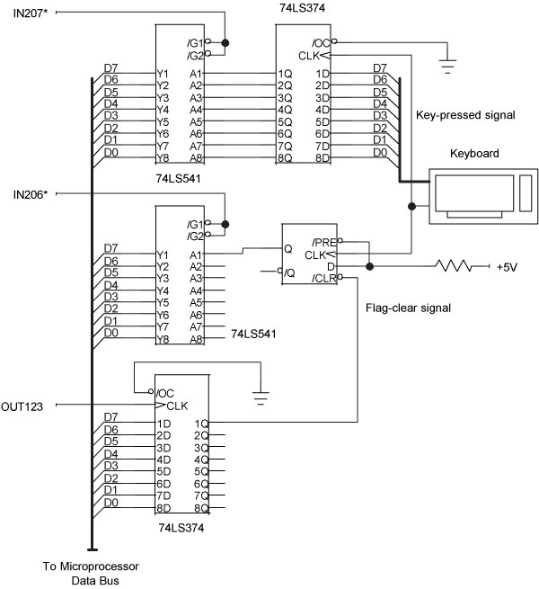 Figure 3-13