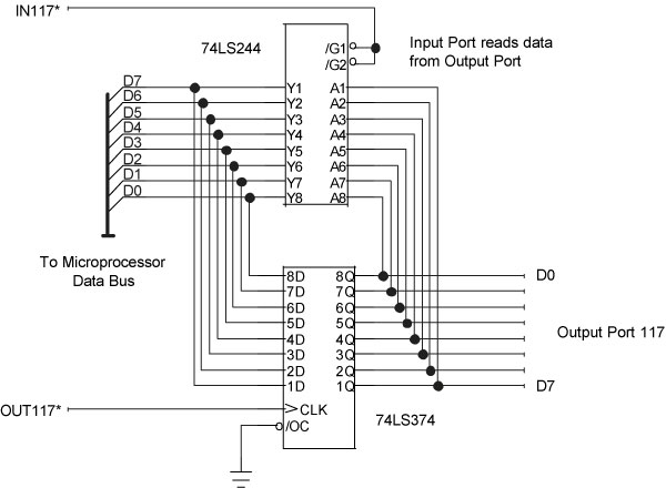 Figure 3-14