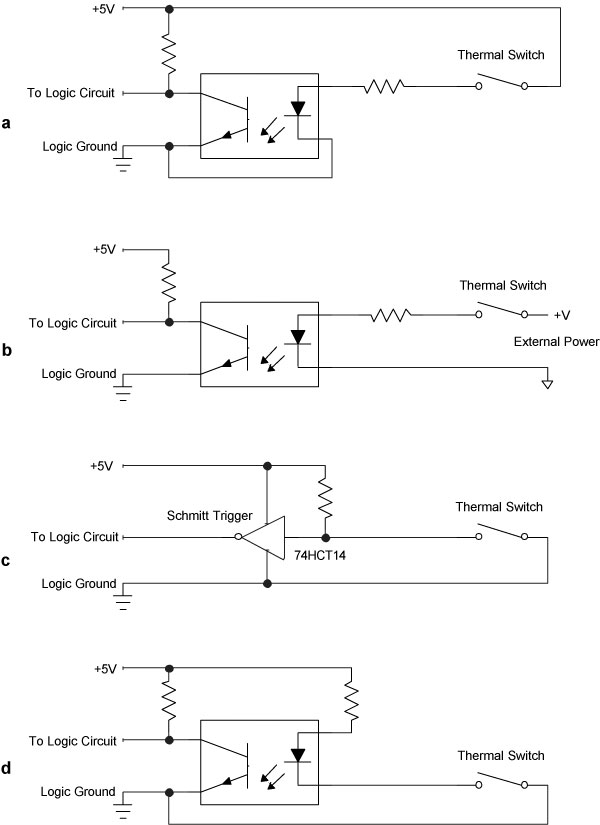 Figure 4-1