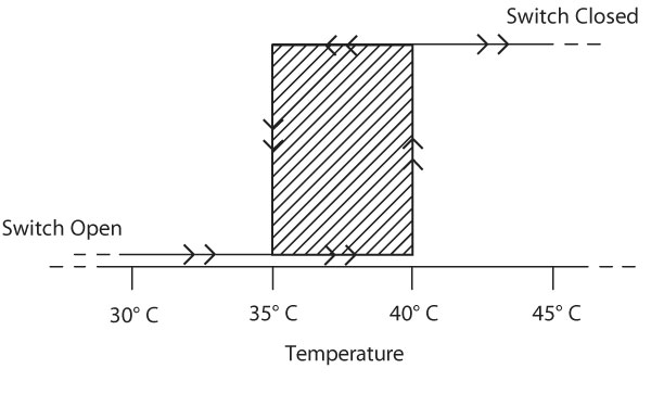 Figure 4-2