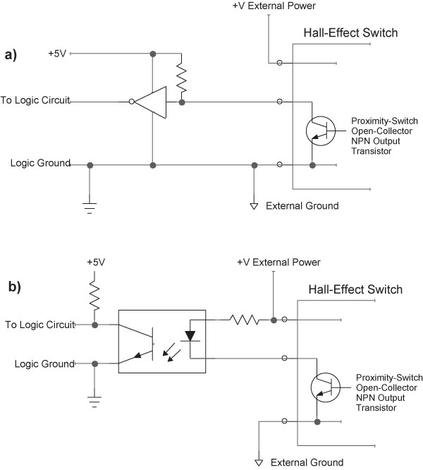 Figure 4-3