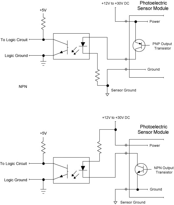 Figure 4-4