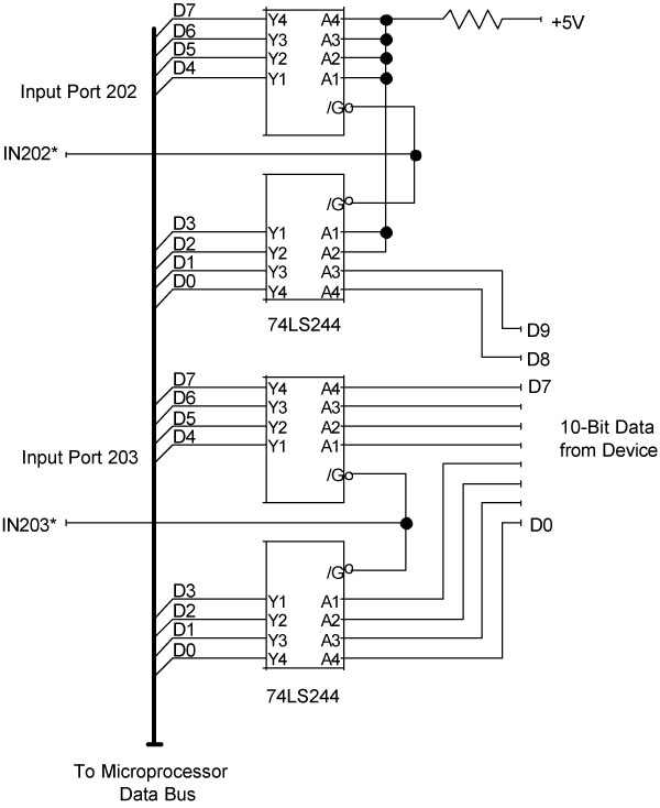 Figure 4-6