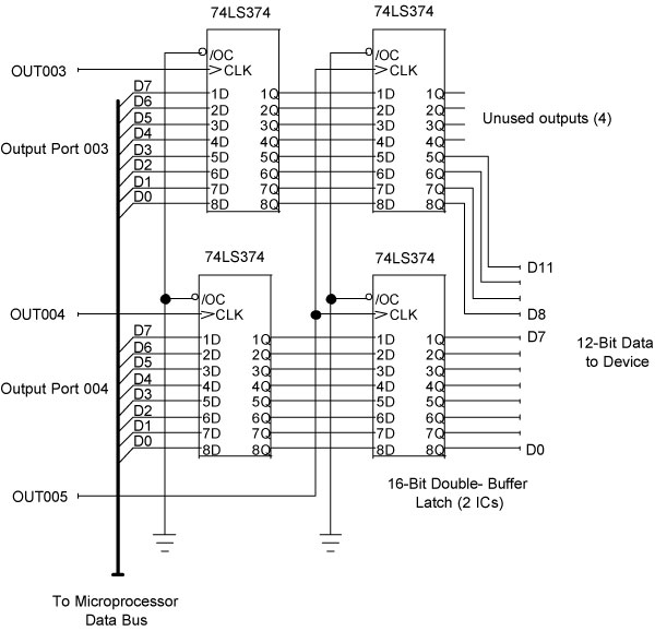 Figure 4-8