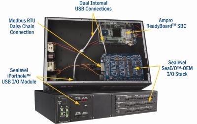 Relio Industrial Computer