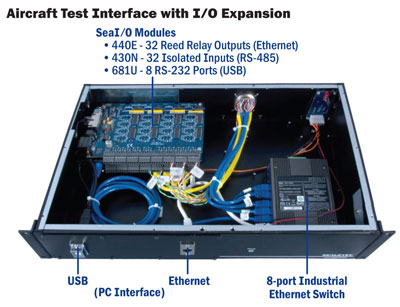 Custom Solutions - Aircraft Test Interface