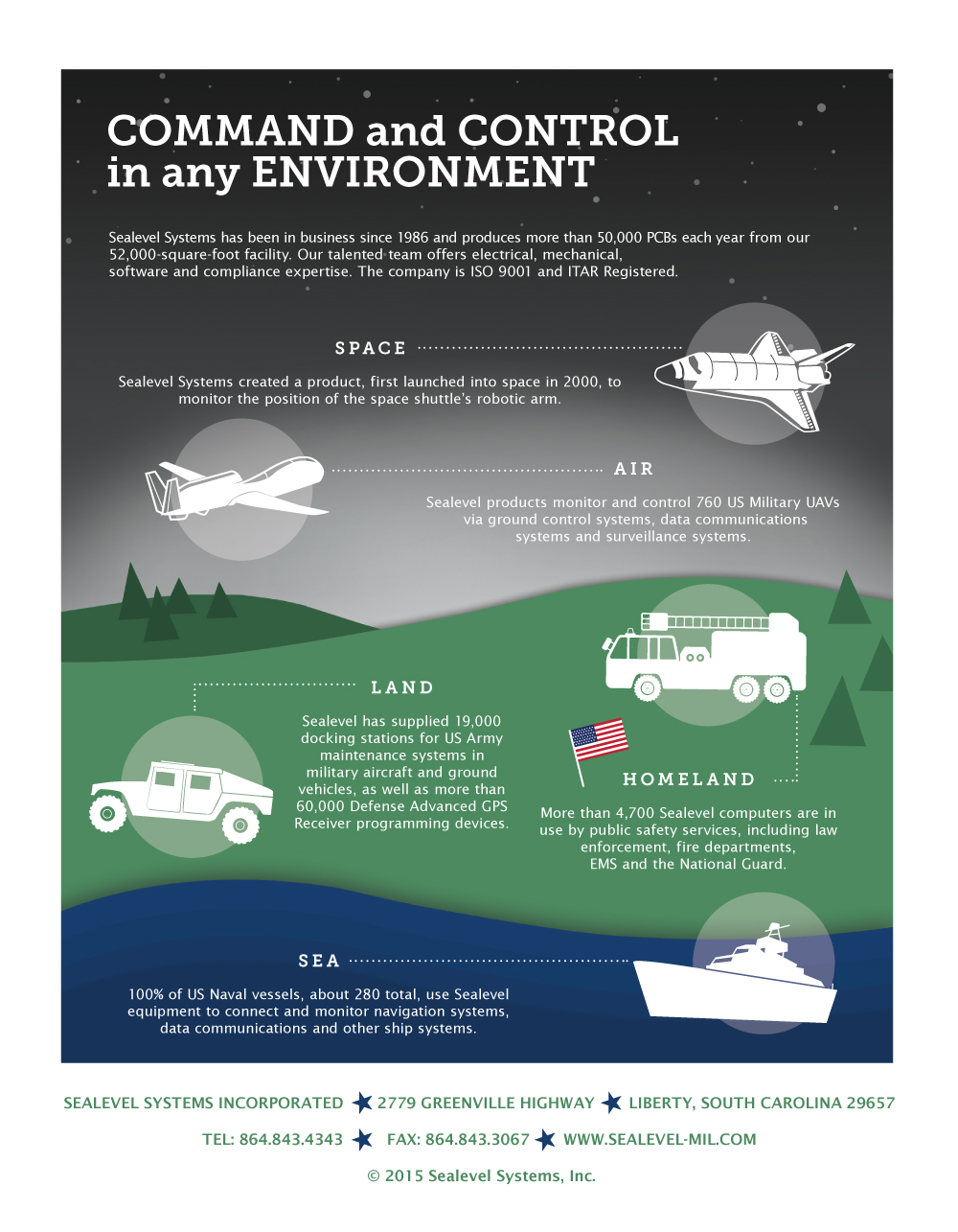 Infographic: Command and Control