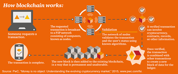 Top for 2017 web blockchain