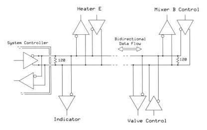 Basics of RS-422 and RS-485 Communications - Sealevel