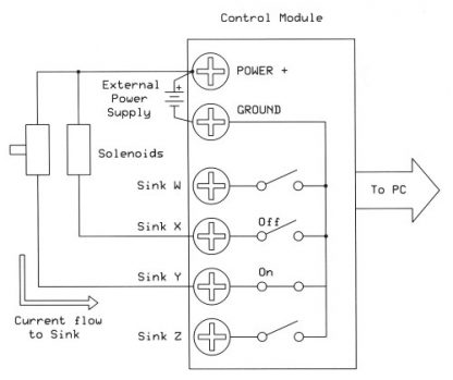 Control System Basics - Sink vs. Source Control - Sealevel