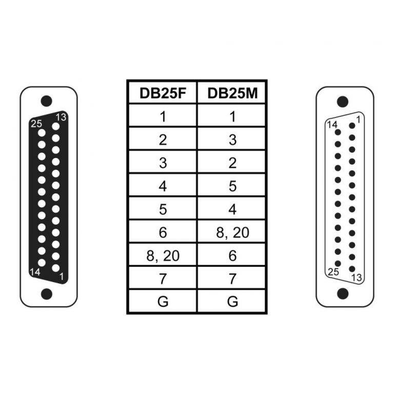 DB25 Male to DB25 Female Low Profile Null Modem Adapter Sealevel