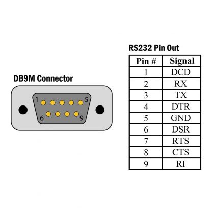 2208 DB9M RS-232 Pin Out Diagram