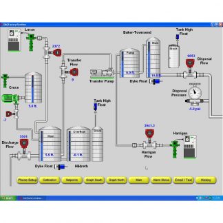 DAQFactory Express HMI/SCADA Software (Trial Version) - Sealevel