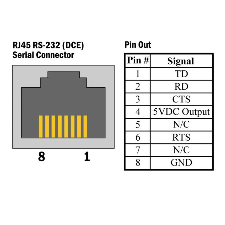 RS-232 Modbus RTU to 16 Isolated Inputs / 16 Reed Relay Outputs - Sealevel