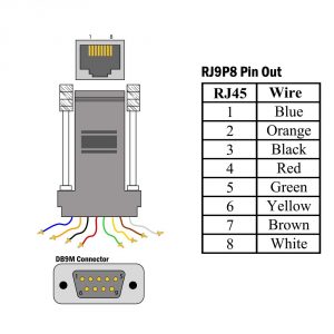 DB9 Male to RJ45 Modular Adapter - Sealevel