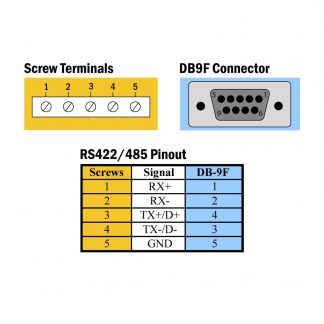 Terminal Block, DB9 Female to 5 Screw Terminals (RS-422/485) - Sealevel